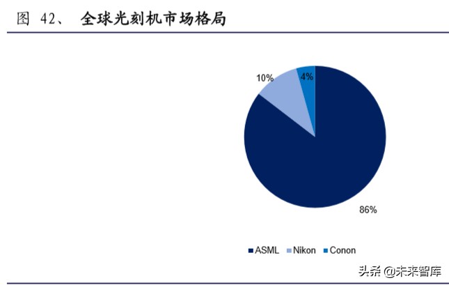 半导体材料行业深度报告：大基金二期或开启国产化黄金期