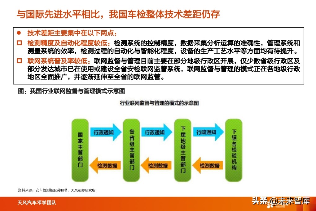 汽车检测行业深度报告：汽车后市场“黄金产业”，优质赛道