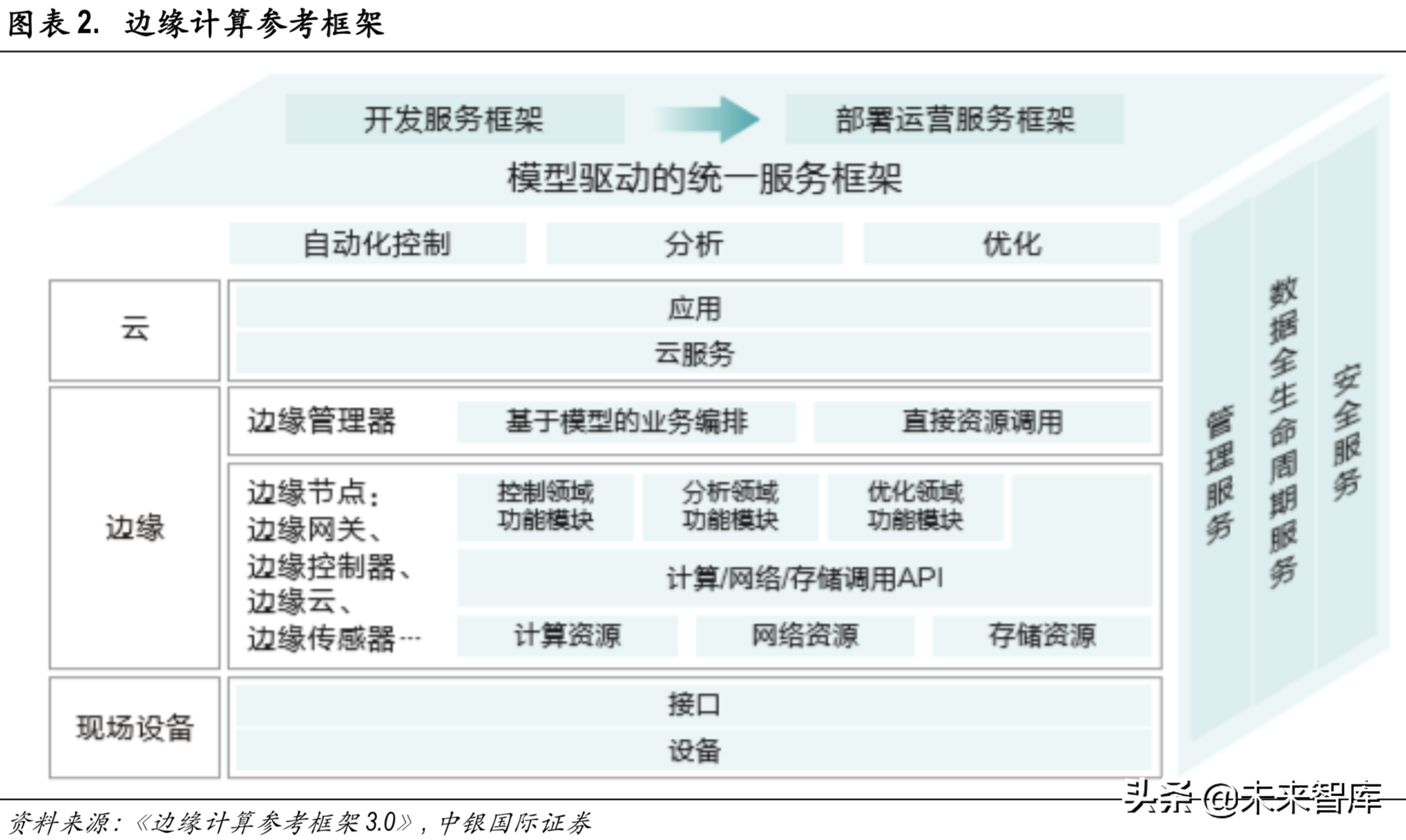 边缘计算行业专题报告：边缘计算与5G同行，开拓蓝海新市场
