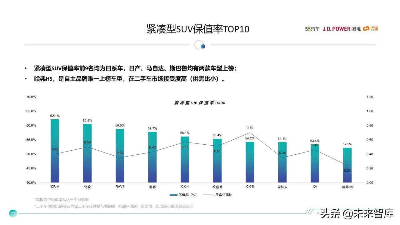 中国汽车保值率研究报告2020