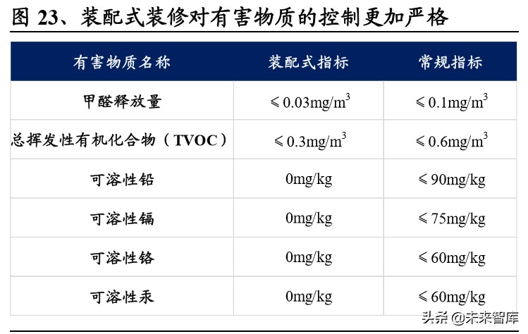 装配式装修深度报告：行业变革将至，龙头乘风飞起
