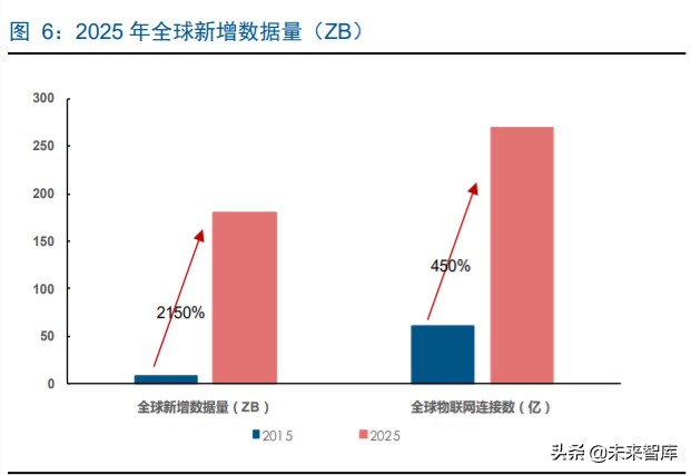 华为鲲鹏深度解析：定位中国Intel，重塑国产IT生态价值体系