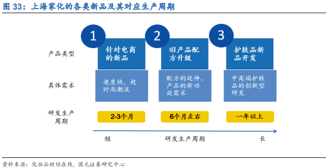 化妆品行业深度研究报告：渠道更迭，国牌崛起