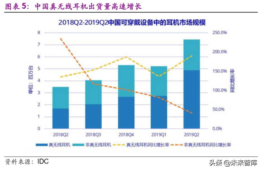 TWS耳机行业深度报告：甚似当年“山寨机”兴起，安卓TWS拐点已至