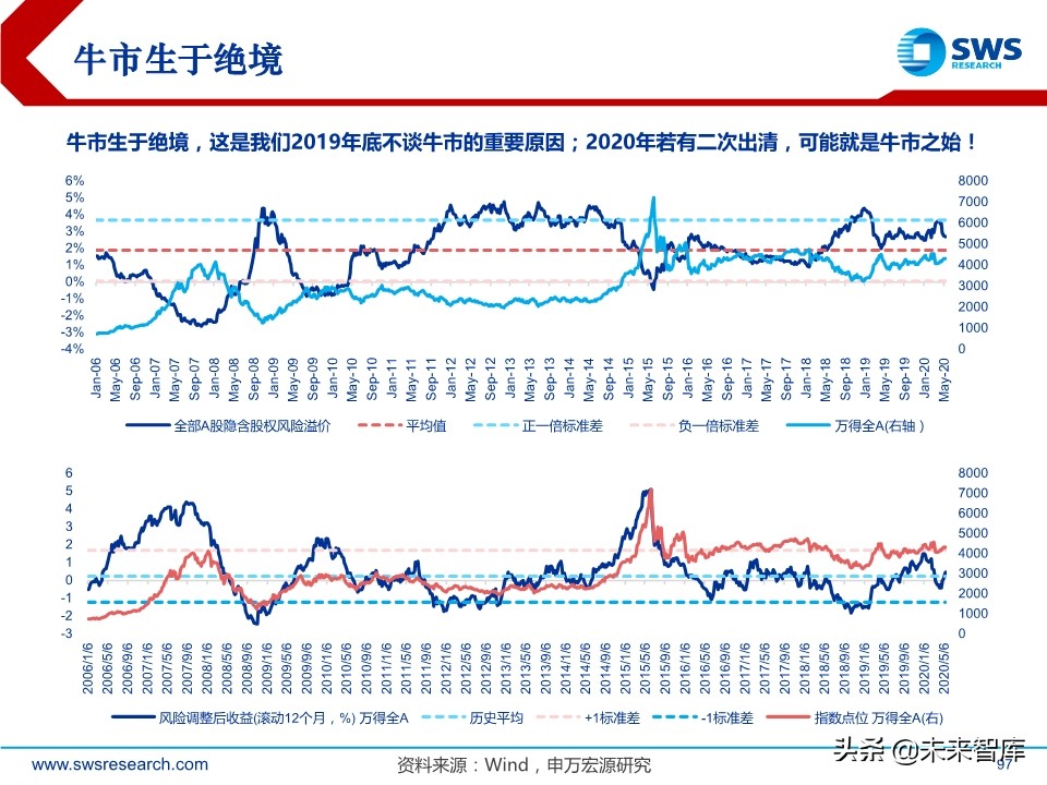 A股2020下半年投資策略：立足于民
