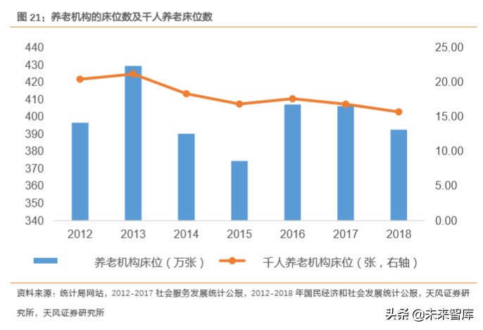 保险行业专题报告：布局养老产业，抢占蓝海市场