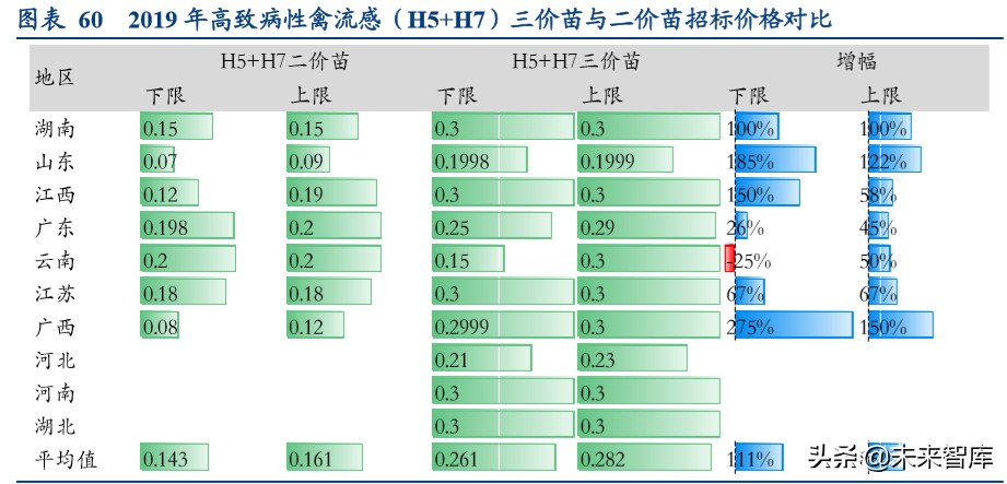 动物保健行业深度报告：后非瘟时代的动保行业逻辑演绎
