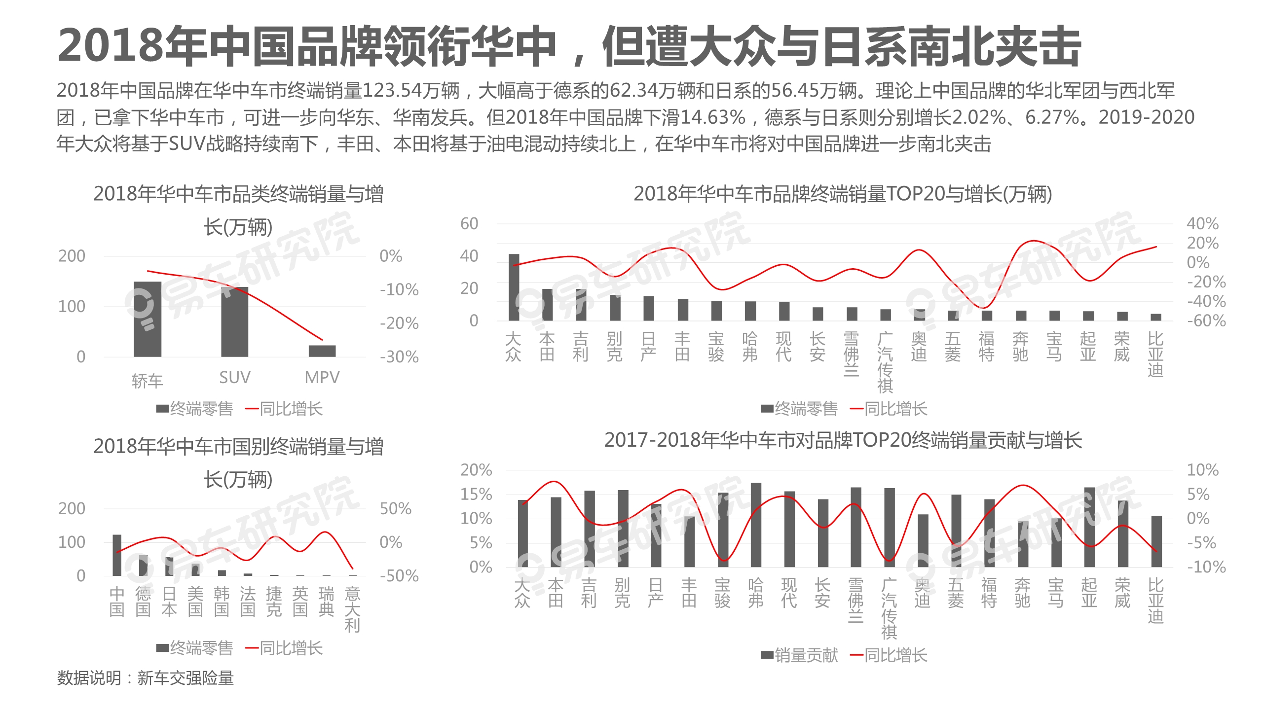 中國乘用車市場洞察報告（2019版）