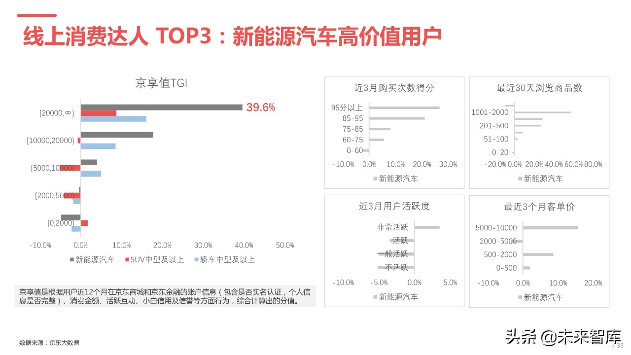 2019年中国汽车高价值用户洞察报告