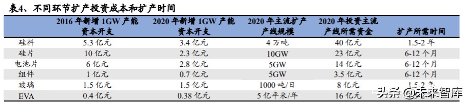 光伏行业深度报告：光伏辅材，光伏行业的隐形冠军