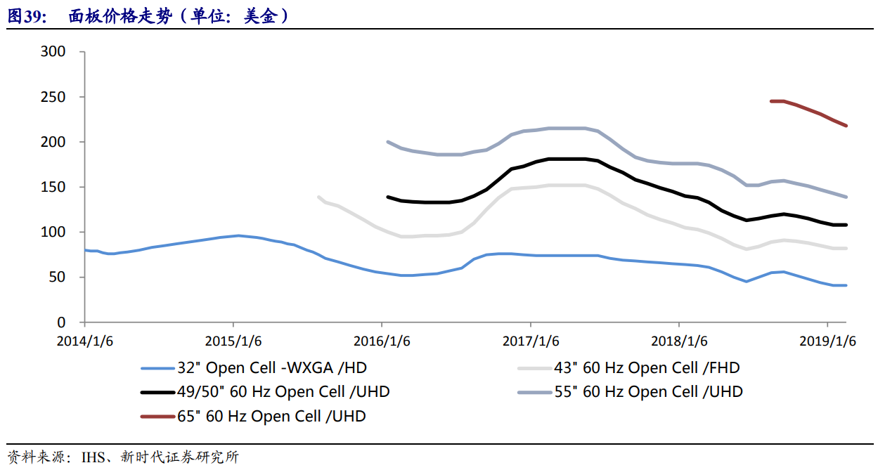 京东方深度解析：面板显示龙头剑指全球第一