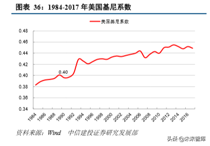 从美国消费史看中国消费市场的三大变迁