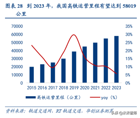 机械设备行业深度盘点及2020年投资策略