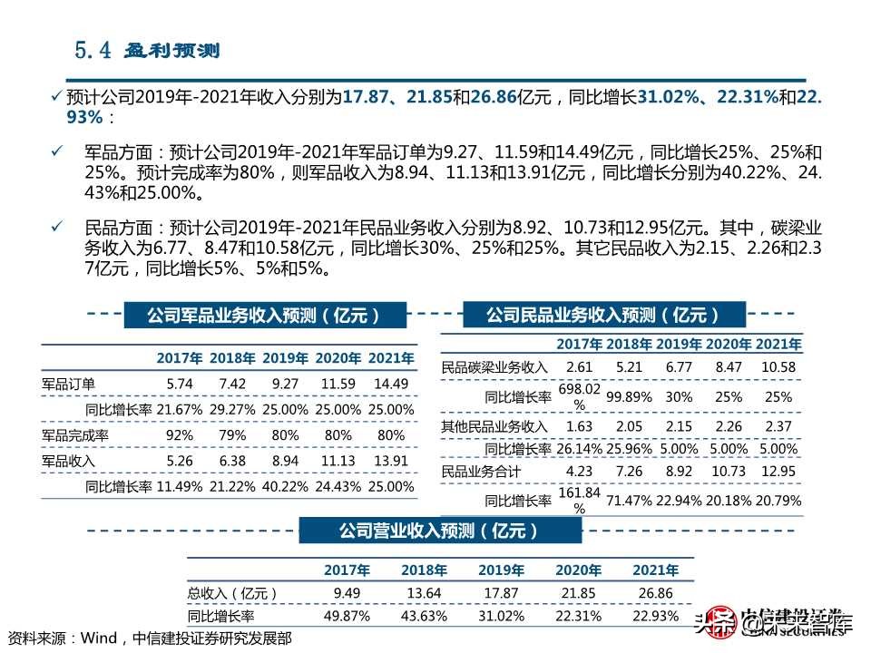 国产替代专题研究：连接器、碳纤维、红外探测器（88页PPT）
