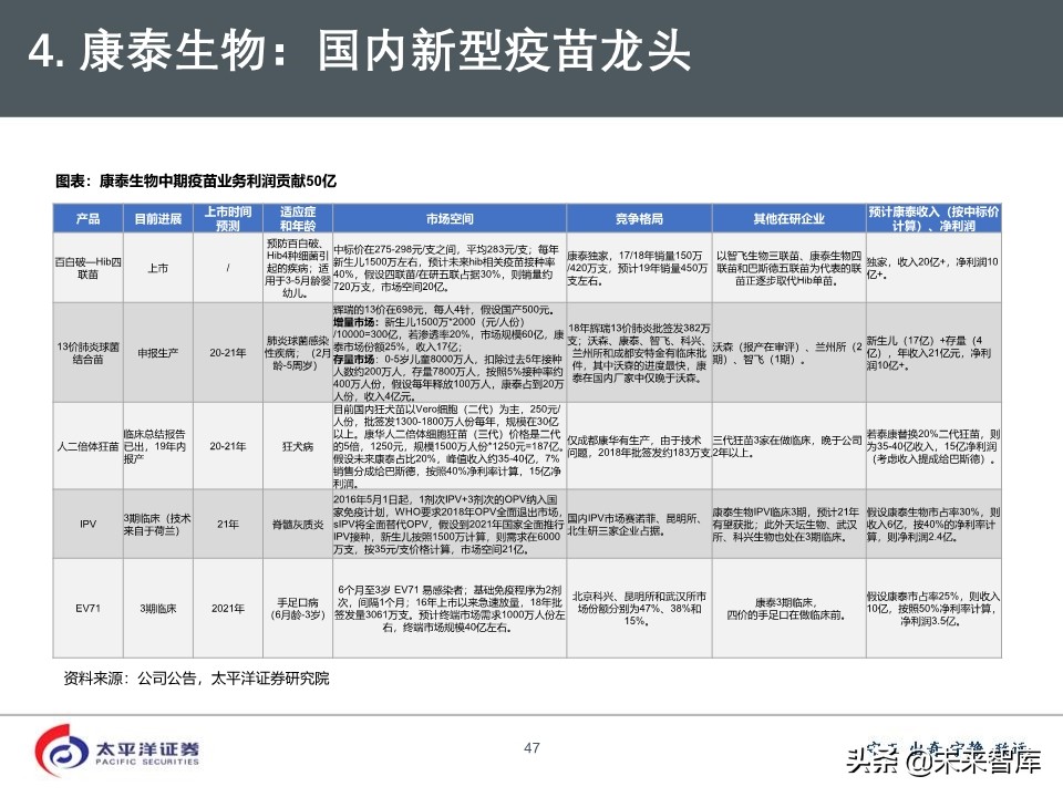 2020年医药行业投资策略：好赛道，好公司（75页PPT）