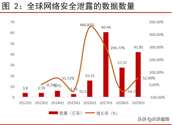 集成电路专题报告：从自主可控发掘国产GPU机遇