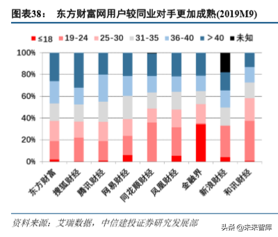 东方财富深度解析：流量优势持续兑现，金融生态渐入佳境