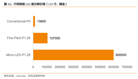 三安光电深度研究：从LED周期到半导体成长，二次腾飞的起点
