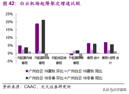 机场行业深度研究报告：大器晚成，未尝不可