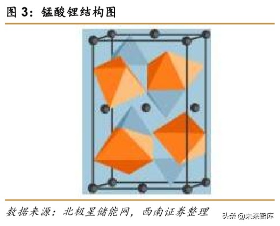 锂电池专题报告：刀片电池和CTP方案带动磷酸铁锂回暖