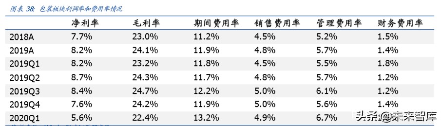 輕工制造行業專題報告：整體符合預期，布局定制正當時
