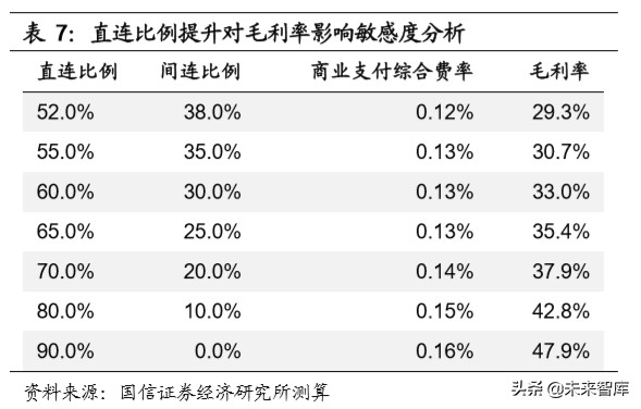 腾讯控股深度报告：金融科技，引领腾讯下一个十年