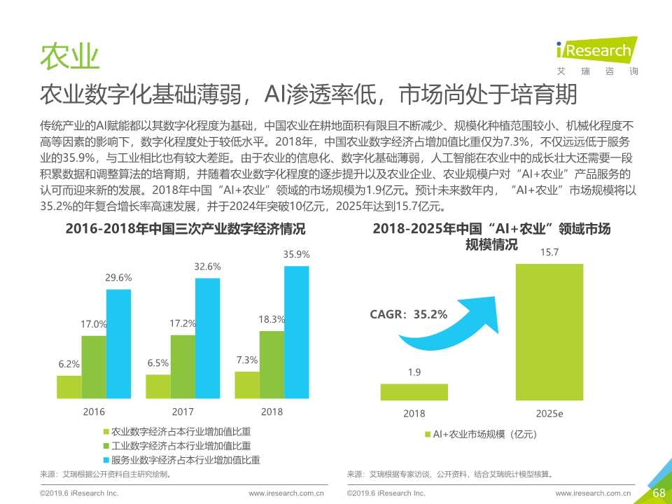 中国人工智能产业研究报告2019