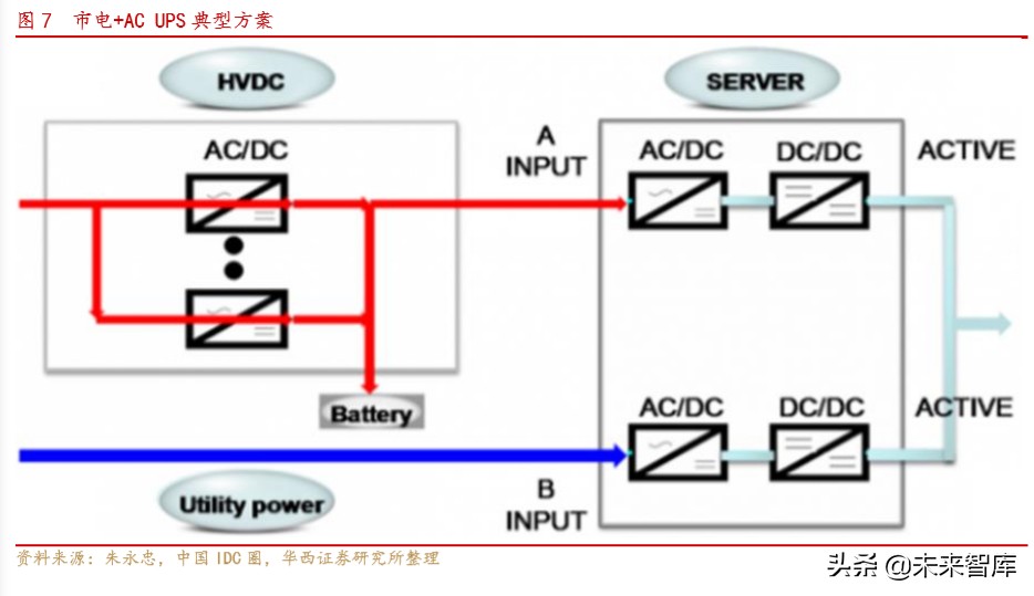 电源行业深度报告：电力基础设施，筑牢新基建底盘
