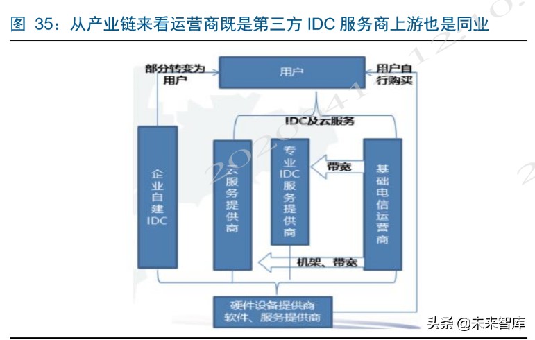 电信运营商深度洞察：新格局，新动能