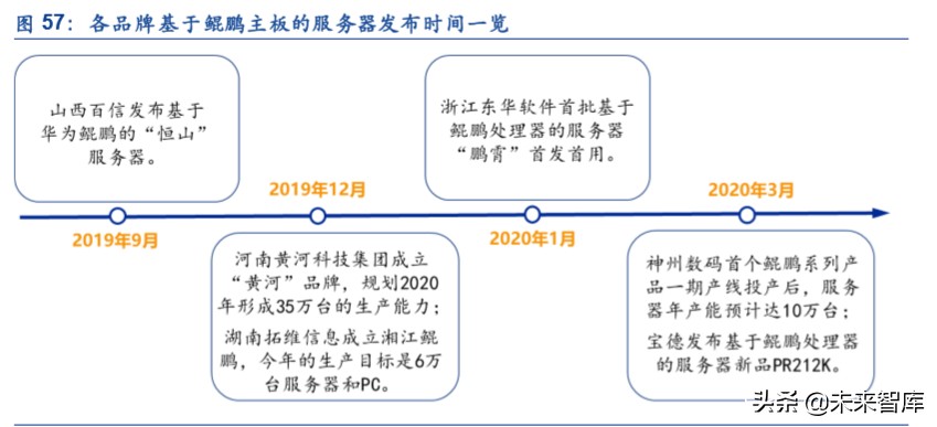 服务器产业链深度报告：CPU平台升级及其影响