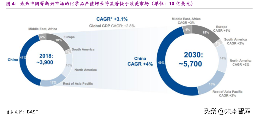 化工行业前瞻报告：后工业化时代的中国化工企业成长之路