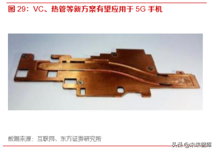 5G产业前瞻报告：5G已至，终端腾飞