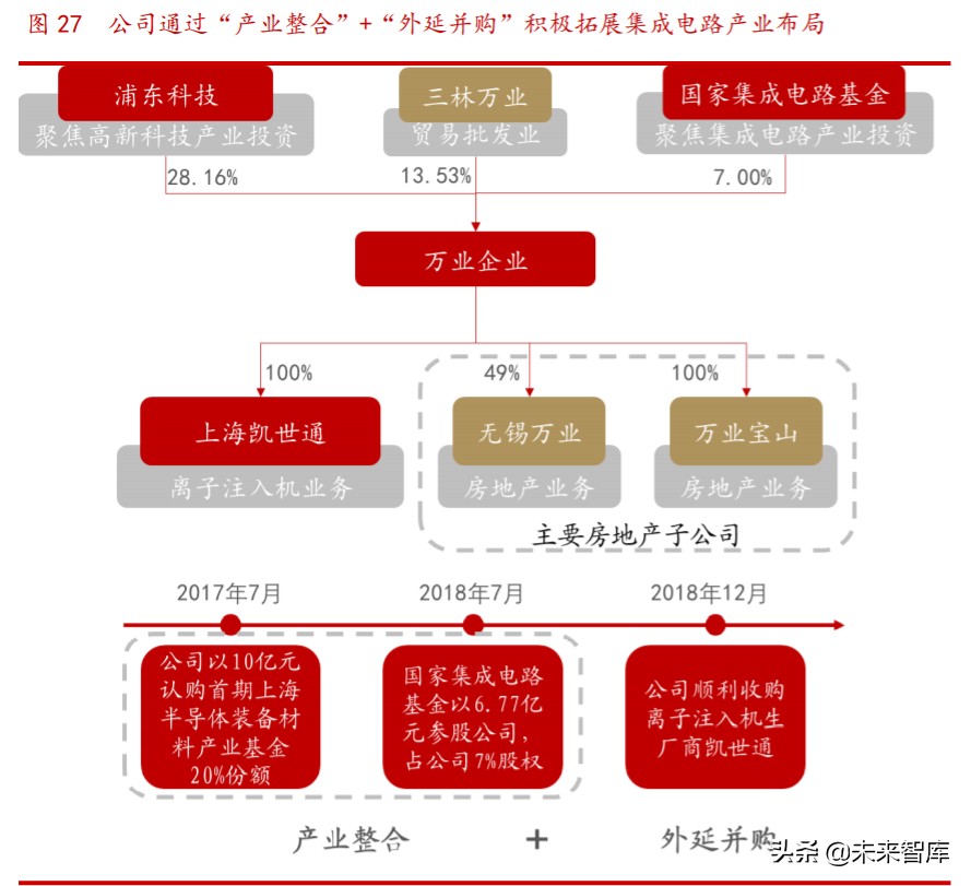 传统企业信息技术产业转型探讨专题报告