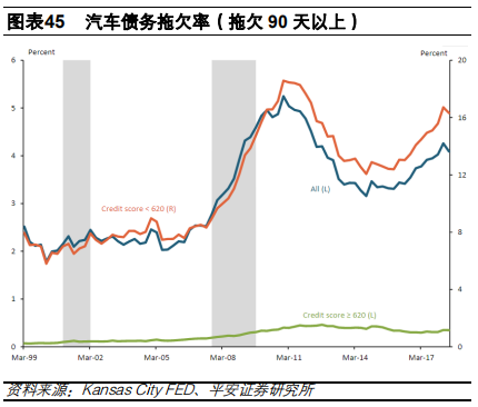 汽车金融：汽车零售贷款市场专题报告