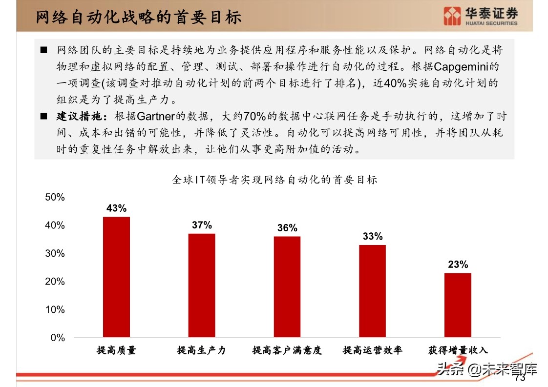 思科年度互联网报告：全球网络流量预测