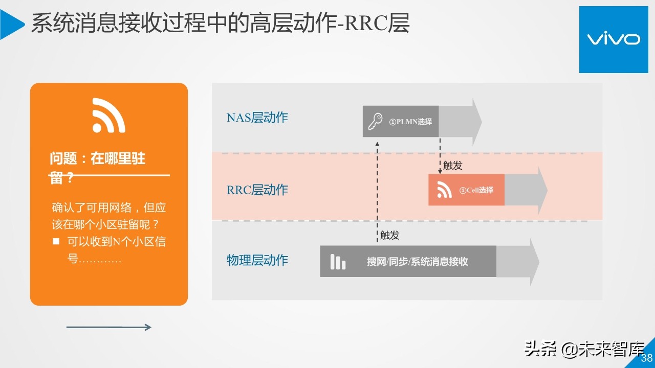 5G行业与技术高端报告：移动通信系统观
