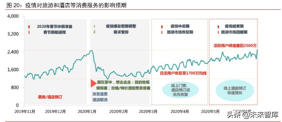 新冠疫情對科技和消費產業影響前瞻分析：三大趨勢