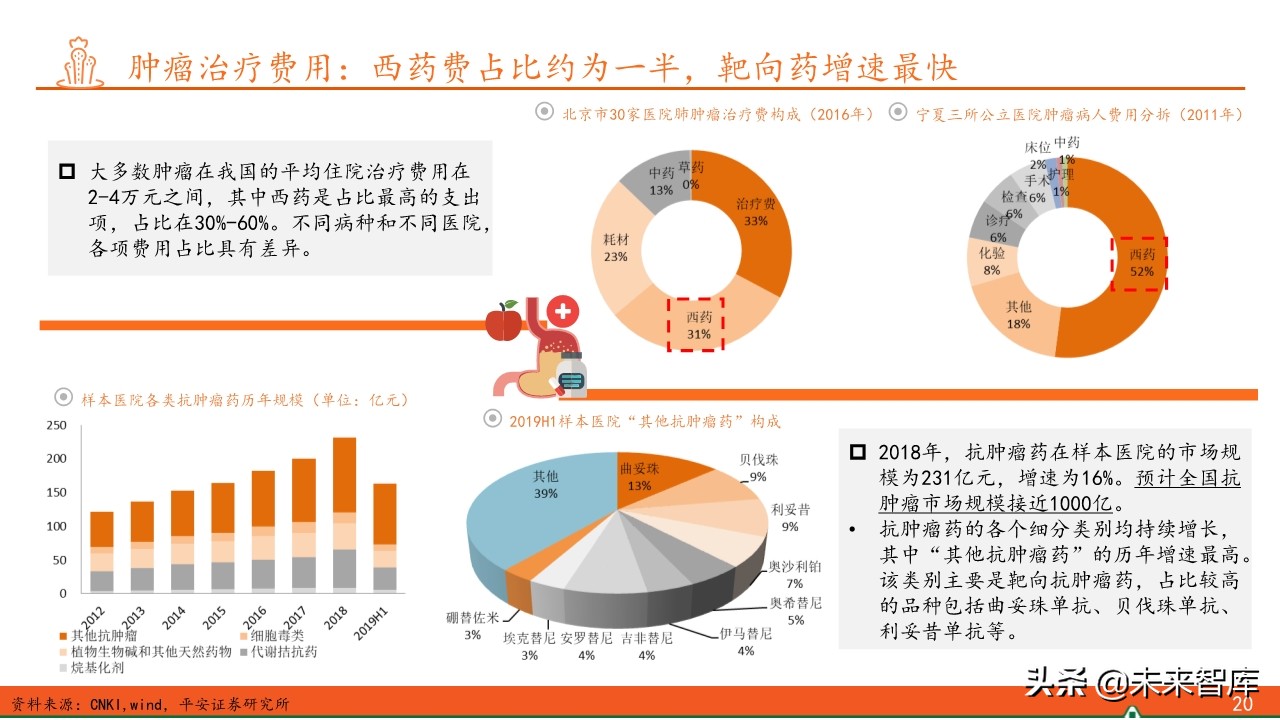 抗肿瘤靶向药物全景图：百年抗癌，任重道远