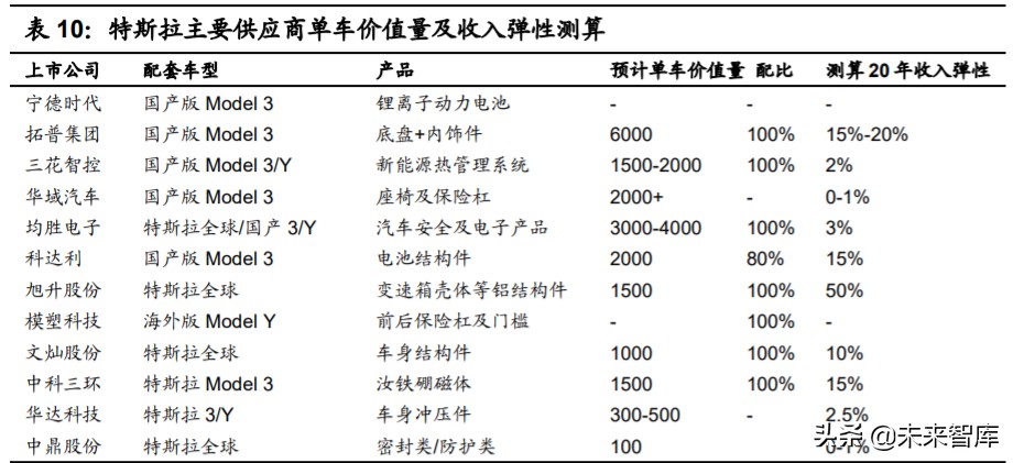 特斯拉核心技术专题研究：特斯拉电动化技术源分析