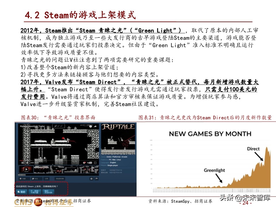 全球最大的游戏发行平台Steam深度剖析
