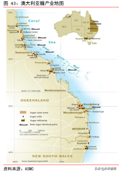 食糖行业深度报告：减产与去库存是全球糖业主旋律