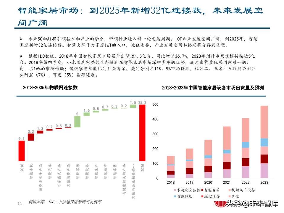 5G+智慧大屏专题报告：开启全场景智慧化新时代