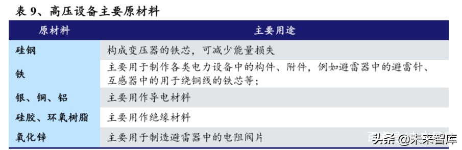 电力设备二季度投资策略：新基建、新电网、新篇章