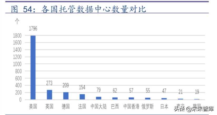 传统基建与新基建深度报告：从全国到区域的国际比较分析