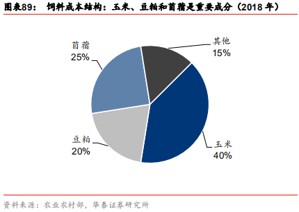 中國乳業(yè)及伊利股份深度研究報(bào)告
