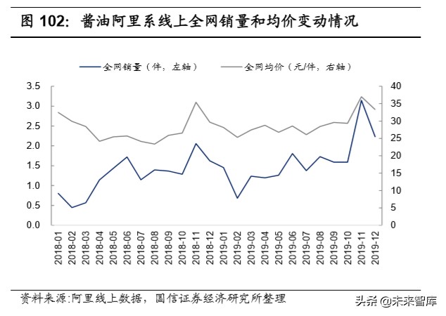宅经济专题报告：从线上大数据梳理食品饮料新消费