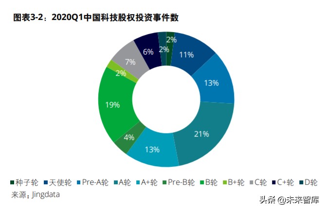 中国创投市场发展报告2020