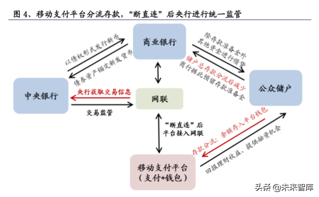 区块链与数字货币专题报告：央行数字货币一骑破围城