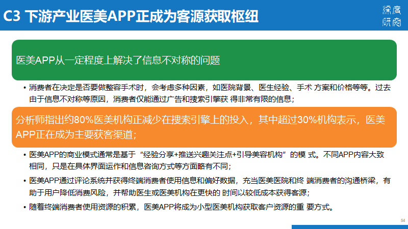 医疗美容行业产业链及市场竞争（84页PPT）