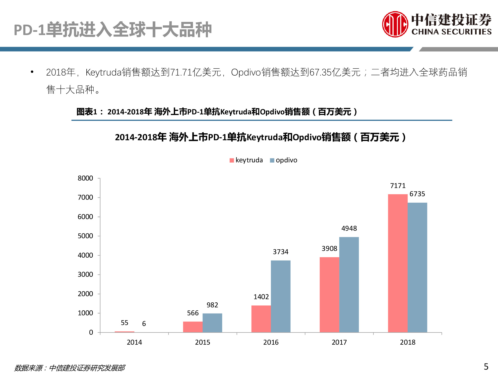 医药行业专题：PD-1行业深度研究报告.pdf
